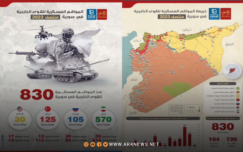 خريطة المواقع العسكرية الأجنبية في سوريا حتى منتصف 2023