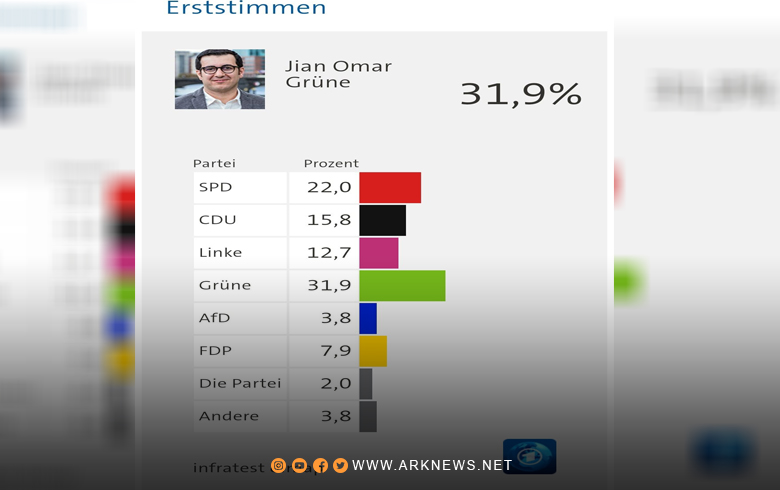 Jian Omar is the first Kurd to be elected as a member of the parliament of the German state of Berlin