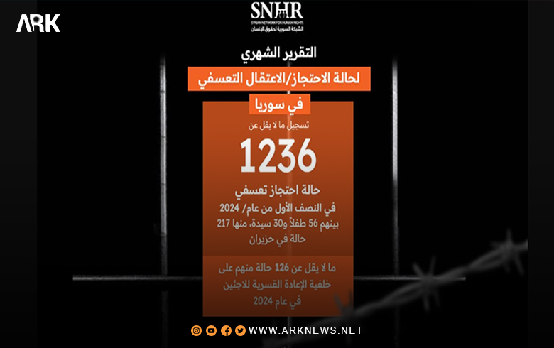 سوريا.. تقرير حقوقي يوثق 1236 حالة احتجاز تعسفي في النصف الأول من عام 2024