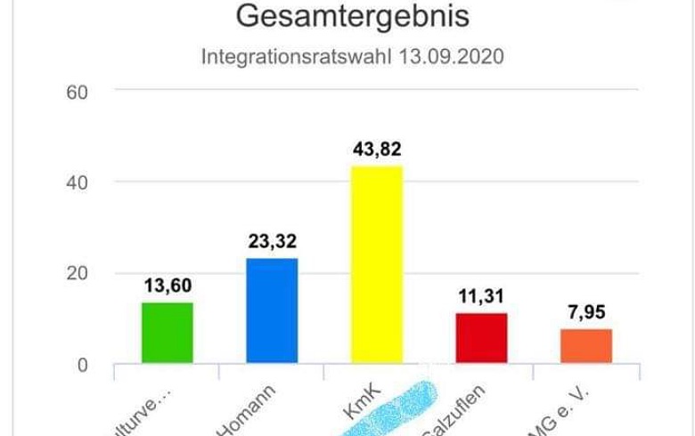The Kurdish list tops the lists in the German Badzalztoflin elections
