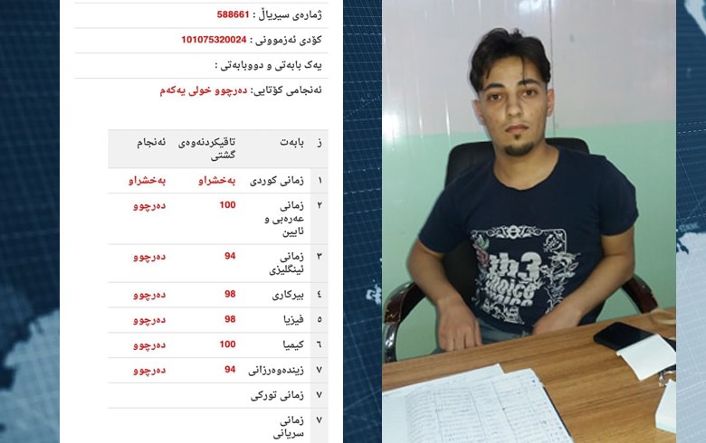 Baccalaureate student from Kobani, among the ranks of the first at the level of the Kurdistan Region