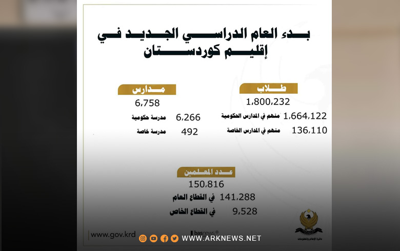 The latest statistic... The number of schools and students in the Kurdistan Region