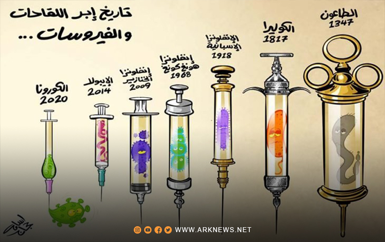 تاريخ إبر اللقاحات والفيروسا