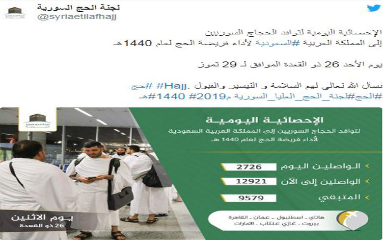 وصول 12921 حاجا سوريا إلى السعودية عبر الائتلاف