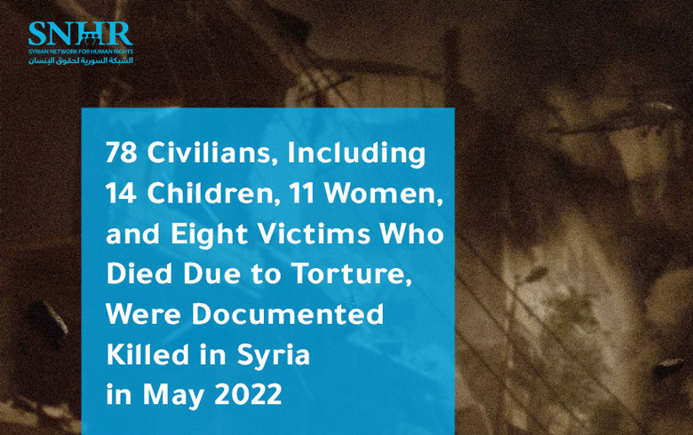78 Civilians, Including 14 Children, 11 Women, and Eight Victims Who Died Due to Torture, Were Documented Killed in Syria in May 2022