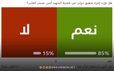 استطلاع رأي: 85% يصوتون لصالح إجراء تحقيق دولي في قضية الشهيد أمين عيسى العلي 