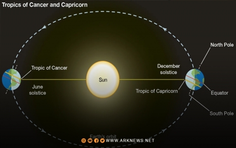 الانقلاب الشتوي.. أطول ليالي السنة بين الفلك والتراث الكوردي