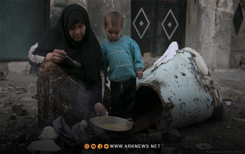 خلال عام ..  ارتفاع خط الفقر في سوريا إلى 74 % 