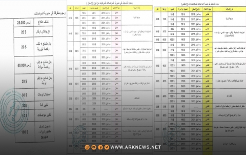 PYDê nirxê tomarkirina otombîlan 4 qatan bilind dike.
