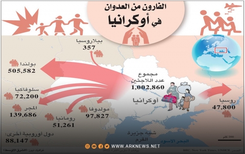 انفوغراف... أعداد اللاجئين الأوكرانيين الفارين إلى الدول الحدودية