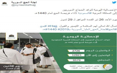 The arrival of 12921 pilgrims to Saudi Arabia through Syria coalition