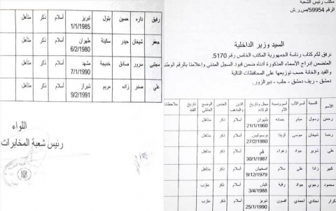 بالأسماء.. نظام الأسد يمنح إيرانيين الجنسية بغية توطينهم بالأسماء.. نظام الأسد يمنح إيرانيين الجنسية بغية توطينهم