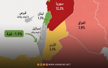 إسرائيل تحذف خريطة تضم أجزاء من جنوبي لبنان إليها 