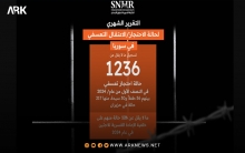 سوريا.. تقرير حقوقي يوثق 1236 حالة احتجاز تعسفي في النصف الأول من عام 2024