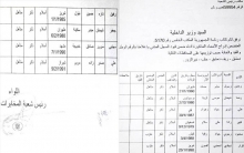 With Names ... the Assad regime grants Iranians the citizenship in order to resettlement them