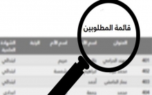 A new wanted list prepared by the Assad regime for the reserve